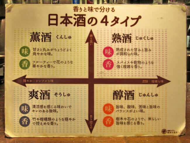 日本酒は、香りと味で薫酒・塾酒・爽酒・醇酒の４タイプに分けられるそうです。<br />2023年時点で、清酒の酒造場は全国に1,117場あり、新潟県：78・長野県：66・兵庫県：58、福島県は52カ所の第４位。<br />また、酒類総研主催の「令和６酒造年度・全国新酒鑑評会」で、金賞受賞の酒造数が福島県・兵庫県が同数の16で１位に・・・名実ともに酒処・福島と言えますが、会津地方には県内の酒蔵総数の半分以上を占める31もの蔵が集まっています。