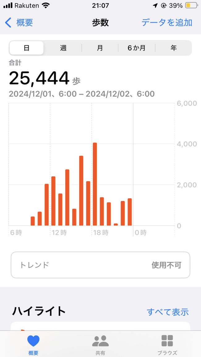 この日の散歩は約25400歩でした