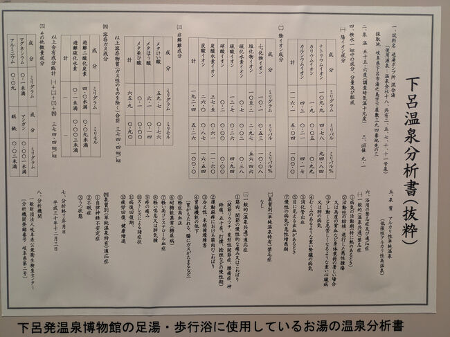 下呂温泉の分析書。